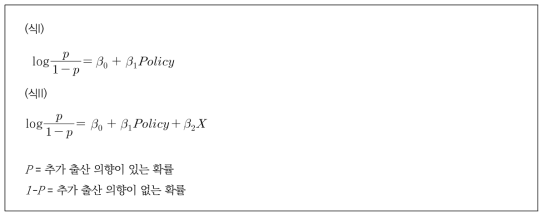 이항 로지스틱 회귀분석 방정식: 추가 출산 의향
