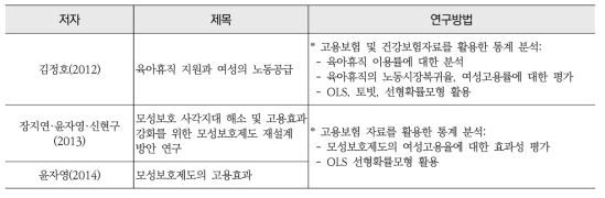 육아휴직제도 평가 연구