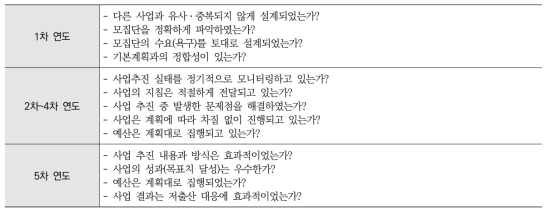 저출산·고령사회 기본계획의 연차별 평가를 위한 점검항목(checklist)