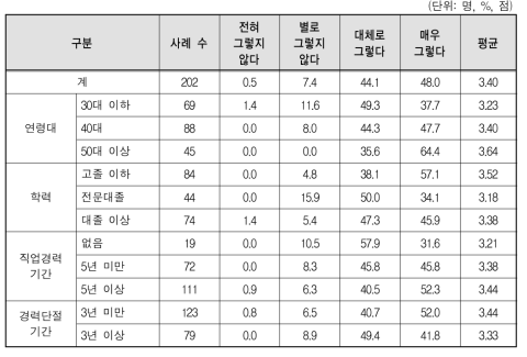 일할 곳이 있다면 바로 취업하려고 한다