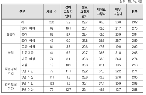 전공이나 직업경력 등과 유사한 직종에서 일하려고 한다