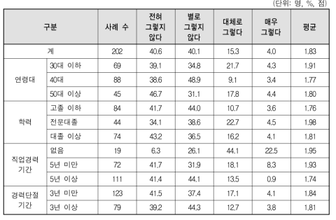 취업보다는 내 사업을 해보고 싶다