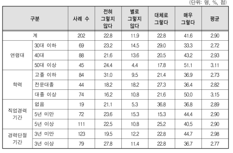 미취학 자녀가 없거나, 있더라도 돌봐줄 사람이 있다