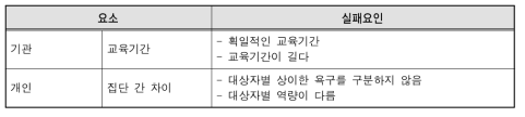 집단상담 실패요인-구직자 관점