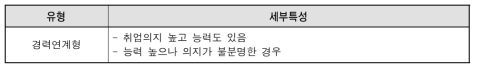 경력연계형으로 구분되는 구직자의 세부특성