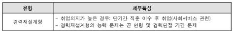 경력재설계형으로 구분되는 구직자의 세부특성