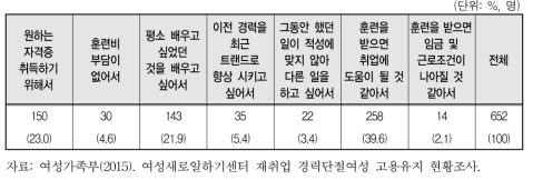 직업교육훈련을 선택한 주된 이유