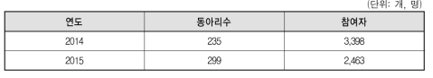 동아리 활동 지원