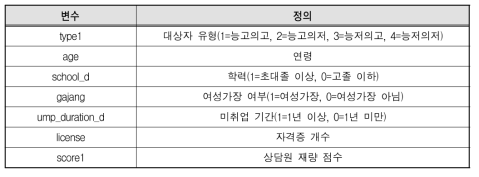 분석에 사용된 변수