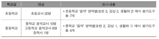 온라인 자문 대상 및 내용