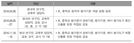 워크숍 상세 내용