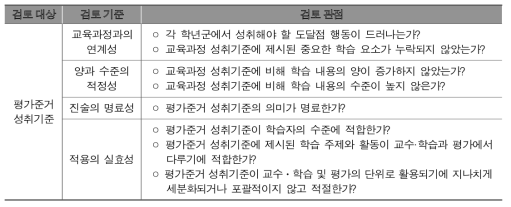 평가준거 성취기준 검토 기준 및 관점