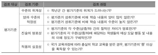 평가기준 검토 기준 및 관점