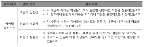 영역별 성취수준 검토 기준 및 관점