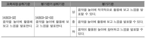 평가기준 양과 수준의 적정성에 대한 검토 결과 반영 예시 - 수정 후