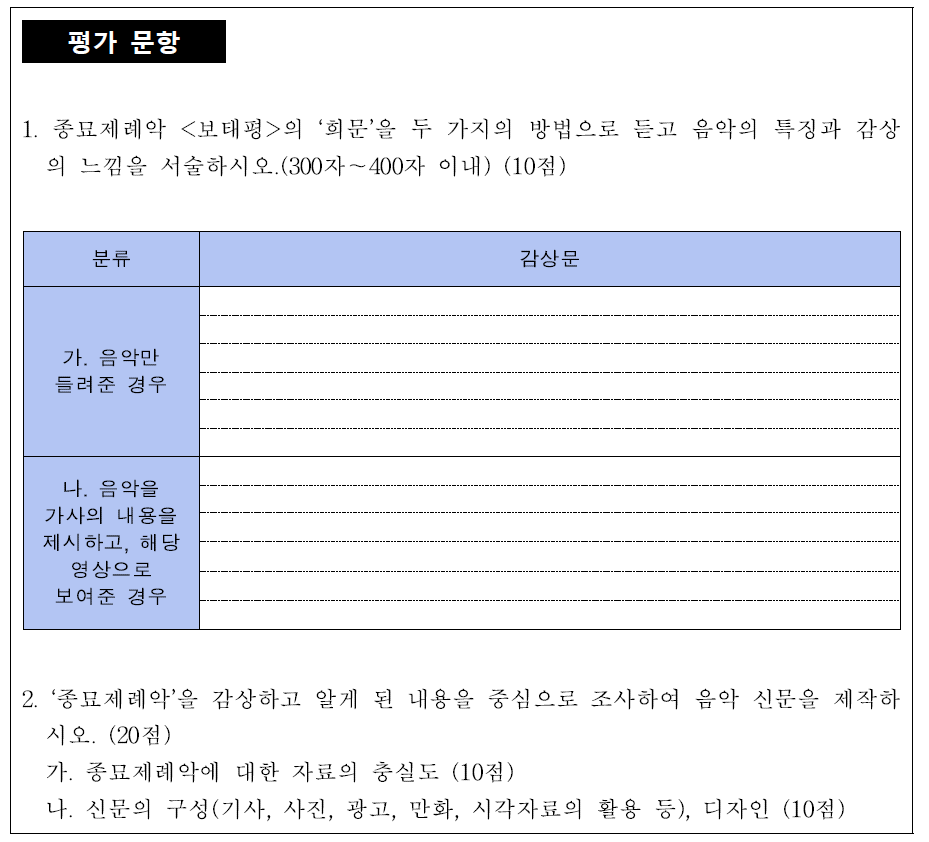 예시 평가도구 문항의 명료성에 대한 검토 결과 반영 예시 - 수정 전