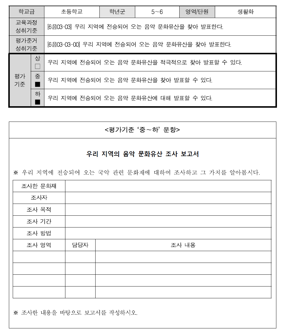 성취기준과 평가기준의 이해도를 높이는 예시 평가도구 1