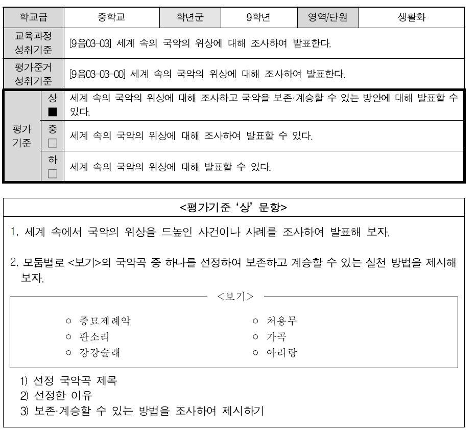 성취기준과 평가기준의 이해도를 높이는 예시 평가도구 2