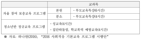 2016 하나원 사회적응 자율 참여 보충 교육 및 청소년 교육 프로그램