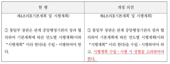 북한이탈주민의보호 및 정착지원에 관한 법률 개정안(제4조의 3)