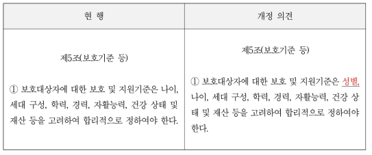 북한이탈주민의 보호 및 정착지원에 관한 법률 개정안(제5조)