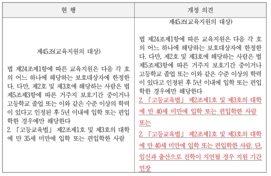 북한이탈주민의 보호 및 정착지원에 관한 법률 시행령(제45조)