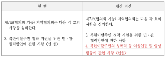 인천광역시 서구 북한이탈주민 정착지원에 관한 조례 개정안(제7조)