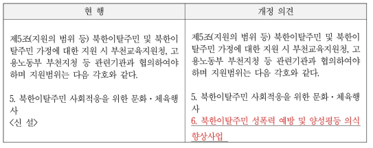 경기도 부천시 북한이탈주민 정착지원에 관한 조례 개정안(제5조)