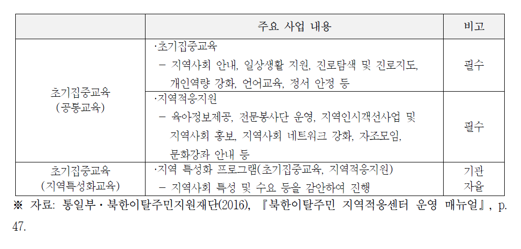 지역적응센터 초기 집중 교육 내용