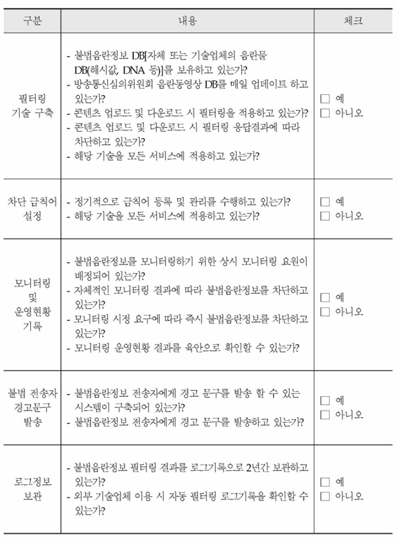 서비스제공자 자체점검 체크리스트