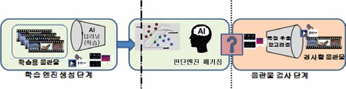 지능 정보 기술 기반 필터링