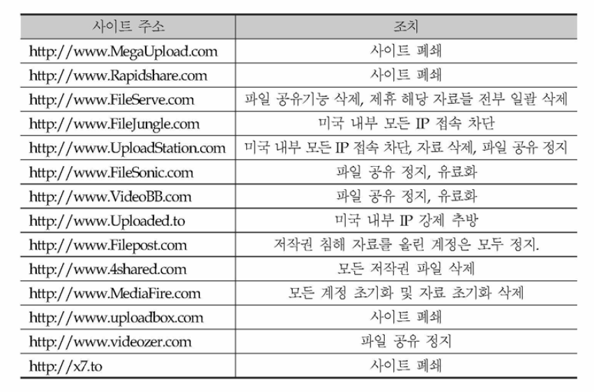 미국 FBI의 불법 유해물 공유 사이트 폐쇄 사례