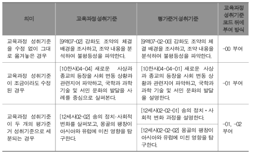 평가준거 성취기준의 수정 없는 경우, 수정한 경우 예시