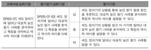 내용을 중심으로 한 평가기준 기술 사례