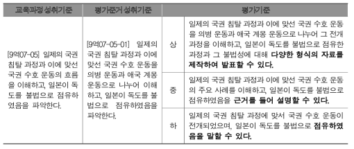 교과 역량을 반영한 평가기준 기술 사례