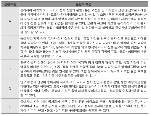 고등학교 동아시아사 ‘(2) 동아시아 세계의 성립과 변화’의 단원 성취수준 개발 예시