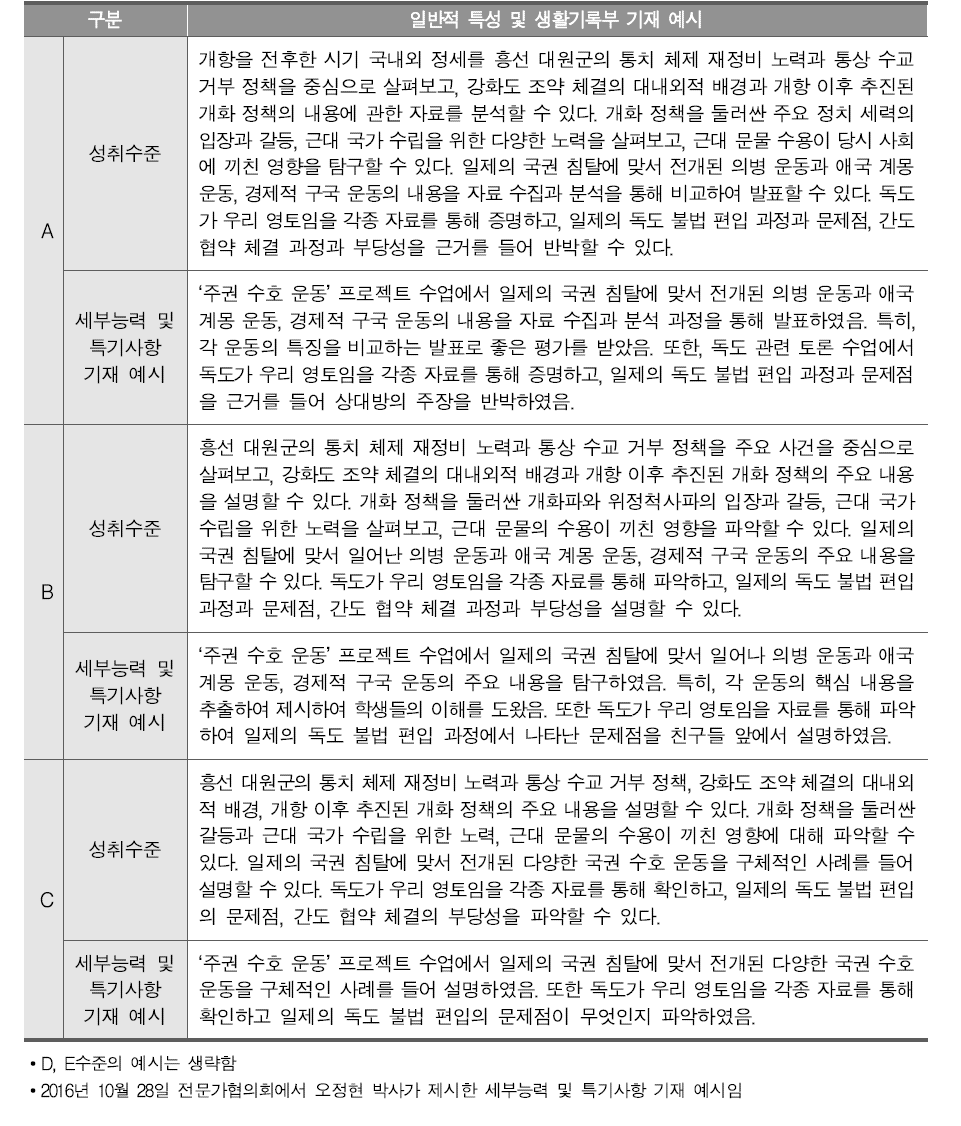 고등학교 한국사 ‘국제 질서의 변동과 근대 국가 수립 운동’ 단원의 성취수준 및 생활기록부 기재 예시