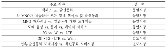 이동전화 도매시장 획정 결과