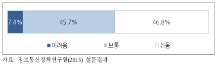 유선전화 가입 시 정보획득의 용이성