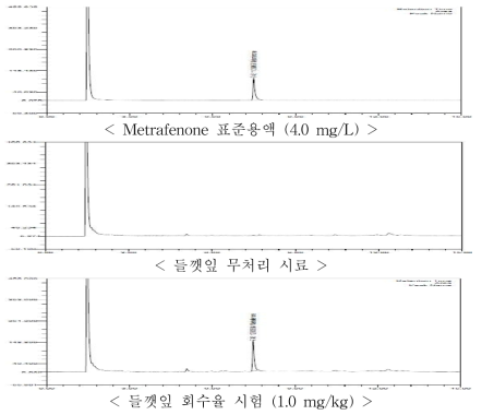 들깻잎 중 metrafenone의 GC-ECD 회수율 크로마토그램