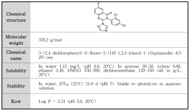 Fluquinconazole의 물리화학적 특성