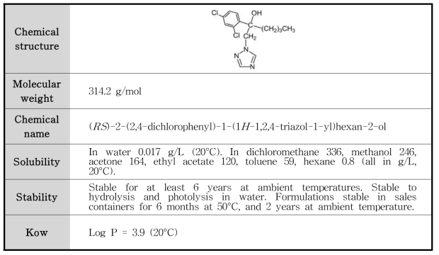 Hexaconazole의 물리화학적 특성