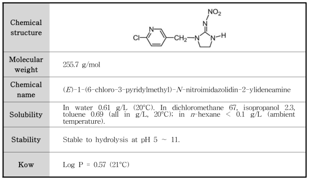Imidacloprid의 물리화학적 특성
