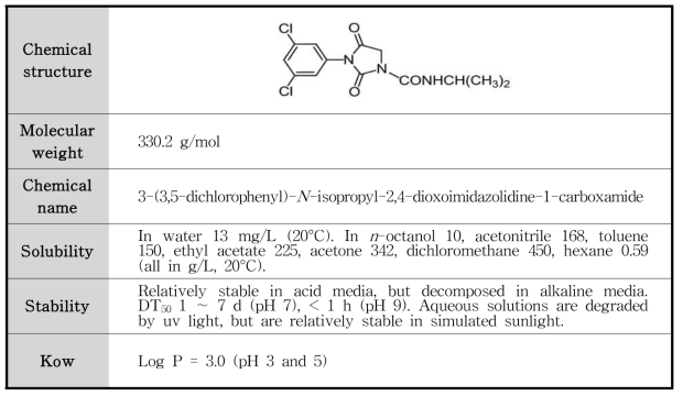 Iprodione의 물리화학적 특성
