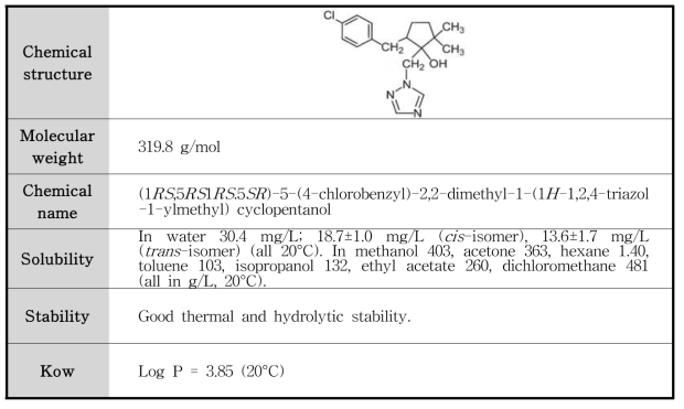 Metconazole의 물리화학적 특성