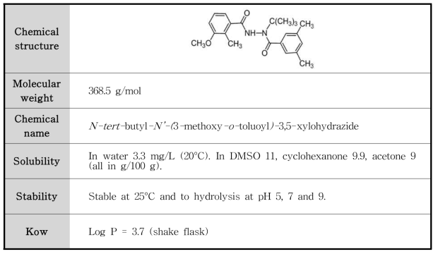 Methoxyfenozide의 물리화학적 특성
