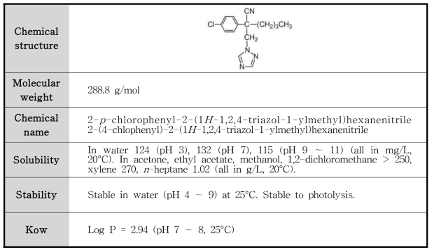 Myclobutanil의 물리화학적 특성