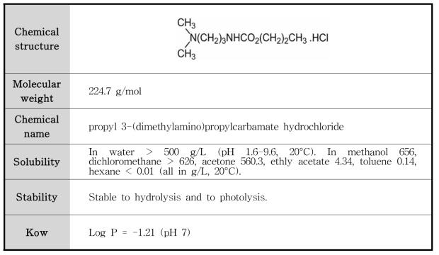 Propamocarb의 물리화학적 특성