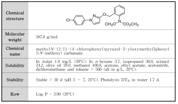 Pyraclostrobin의 물리화학적 특성