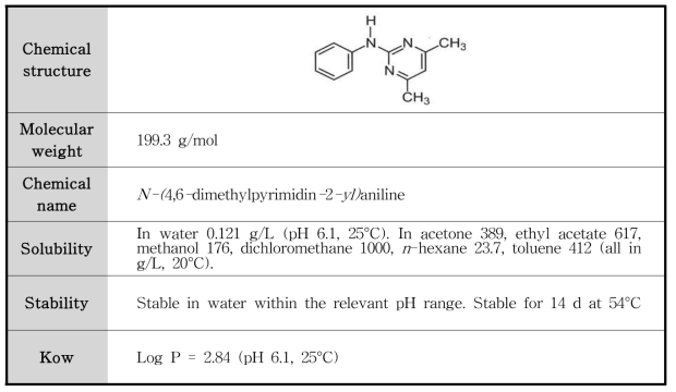 Pyrimethanil의 물리화학적 특성